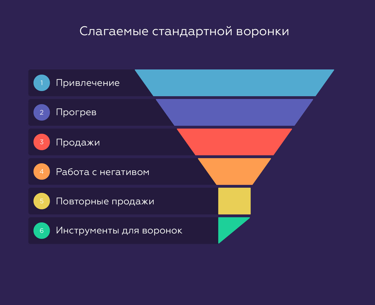 Как правильно настроить воронку продаж для B2B-бизнеса: от лида до клиента